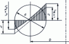 Figure 2 - Stress distribution in the round wire of a coil spring