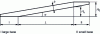 Figure 38 - Developed from a volute spring