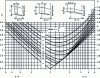 Figure 5 - Stress correction coefficient for coil springs with rectangular cross-section