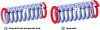 Figure 9 - Typical ends of compression springs