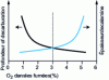 Figure 13 - Combustion control compromise for open flame gas furnaces