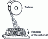 Figure 27 - Schematic diagram of shot-blasting process