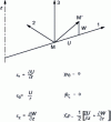 Figure 11 - Defining deformations from displacements