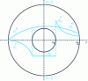 Figure 16 - Distribution of radial (left) and tangential (right) shrink-fit stresses σF and rotation σR for a solid disk-axis assembly