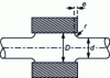 Figure 20 - Shrinkage with a wedge span