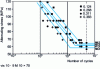 Figure 22 - Influence of screw-nut clearance, 10.9 screw – class 9 nut (from )