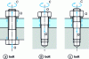 Figure 8 - Determining tightening torque