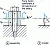 Figure 11 - Model of axially loaded assembly