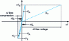 Figure 12 - Illustration of the increase in axial stiffness of the prestressed joint