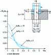 Figure 19 - Contact pressure distribution for different part thickness ratios 