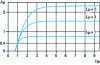 Figure 26 - Variation in equivalent cross-section...