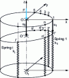 Figure 31 - Equivalent stiffness model