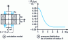 Figure 37 - Contact pressure distribution for different part thickness ratios