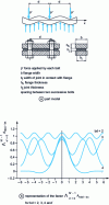 Figure 38 - Part resting on a joint with low modulus of elasticity