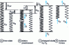 Figure 4 - Equivalent model simulating the behavior of the assembly under load F E introduced in the extreme planes of the part