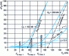 Figure 11 - Validity of VDI 2230 model according to [2]