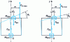 Figure 7 - Bending deformation under variable-intensity loading FEmax and FEmin