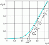 Figure 10 - Figure results...