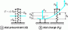 Figure 15 - Travel compatibility