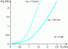 Figure 27 - Extra effort...