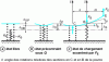 Figure 3 - Modeling to show travel compatibility