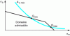 Figure 32 - The ideal situation for optimized assembly