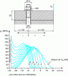 Figure 5 - Distribution of contact pressures pc for different values of force FE (0, 1, 2... 8, 9 kN)