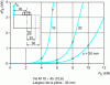 Figure 9 - Experimental curves...