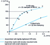 Figure 13 - Overall deformation of two assemblies defined in figure 12