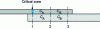 Figure 25 - Influence of relative plate flexibility