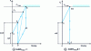 Figure 30 - Illustration of the two cases of behavior