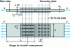 Figure 31 - Test piece for measuring transfer rate as a function of pretightening (after [6])