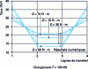 Figure 33 - Variation of transfer rate as a function of tightening torque (from [6])