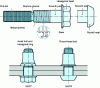 Figure 5 - Example of a structural steel bolt (Huck-Fit system®) [3]