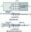 Figure 7 - Arrangement of fasteners on a tension-loaded joint bar