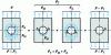 Figure 11 - Illustration of load introduction in a mixed force transfer assembly