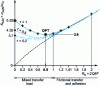 Figure 13 - Representation of KtvM = f (Ra) for the part shown in figure 12