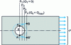 Figure 17 - Illustration of the displacement of the fracture plane with variation in pretension Q