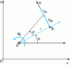 Figure 22 - Part rotation: effect of moment Mz