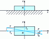 Figure 26 - Illustration of friction "loss