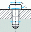 Figure 27 - Illustration of the slippage required for unscrewing to occur.