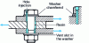 Figure 28 - Injection-molded bolt in a double overlap assembly