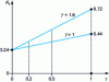 Figure 9 - Curve ...