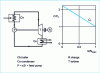 Figure 9 - Steam turbine: torque-speed characteristic