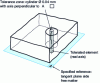 Figure 14 - Line orientation – Tolerance zone set-up 