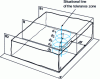 Figure 15 - Location control