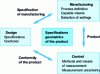 Figure 5 - Production and exchanges between the various partners involved in the product