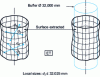 Figure 8 - Envelope requirement