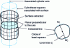 Figure 9 - Extraction of local sizes