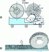 Figure 11 - Rack and pinion gear